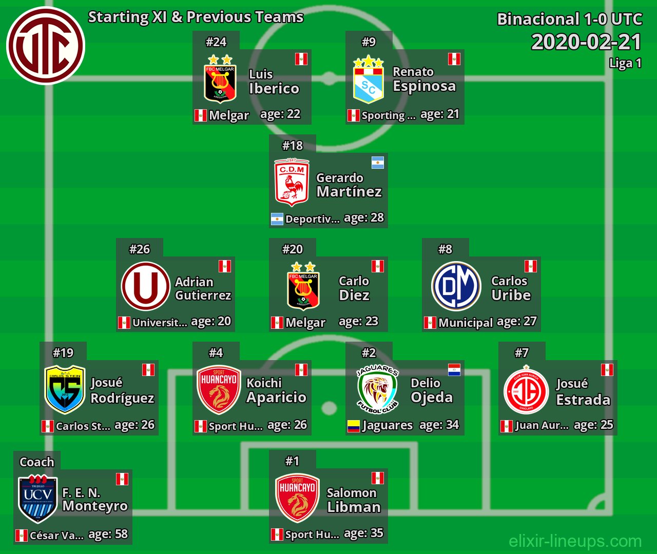 UTC Starting XI & Previous Teams 2020-02-21