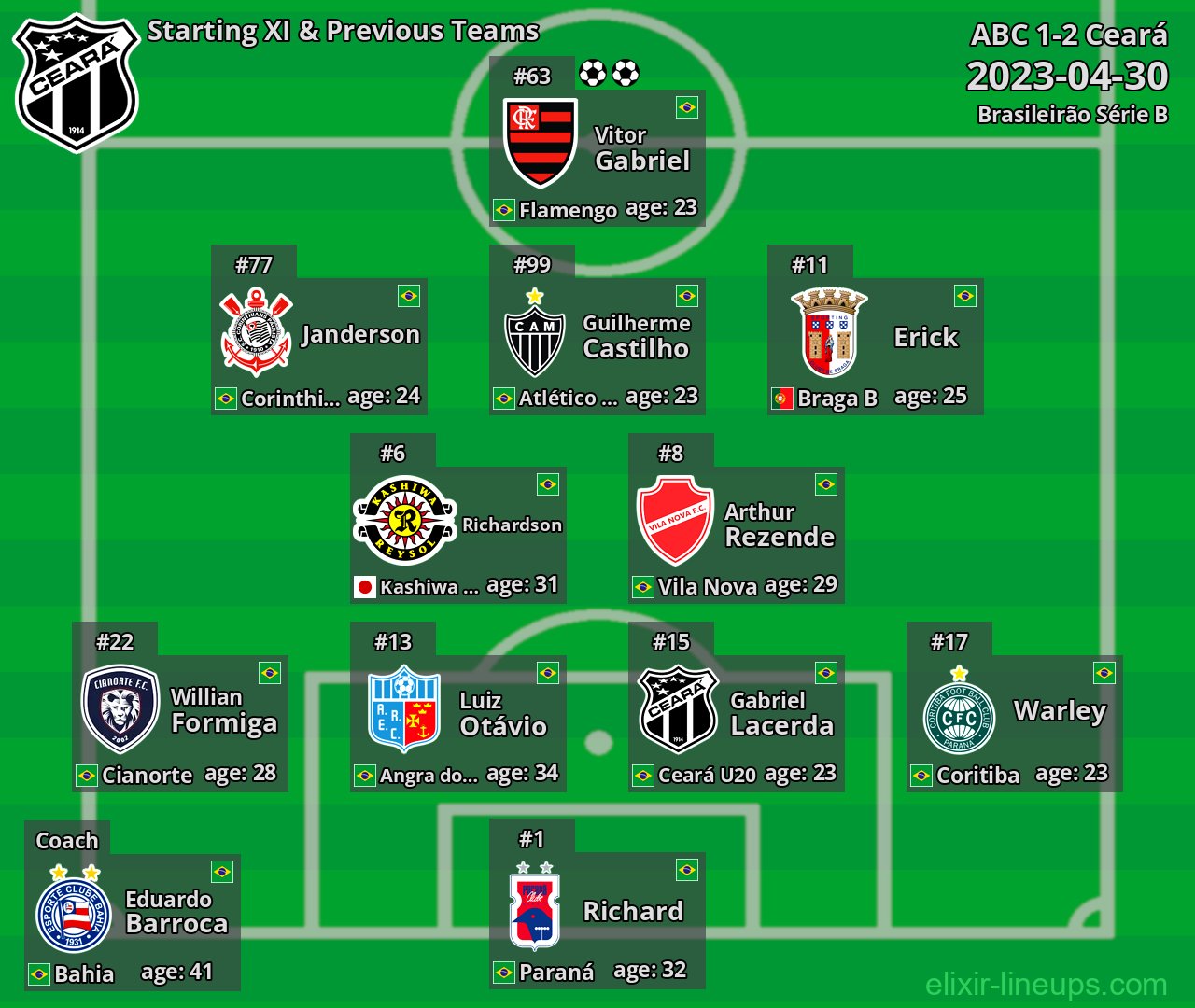 Ceará Starting XI & Previous Teams 2023-04-30