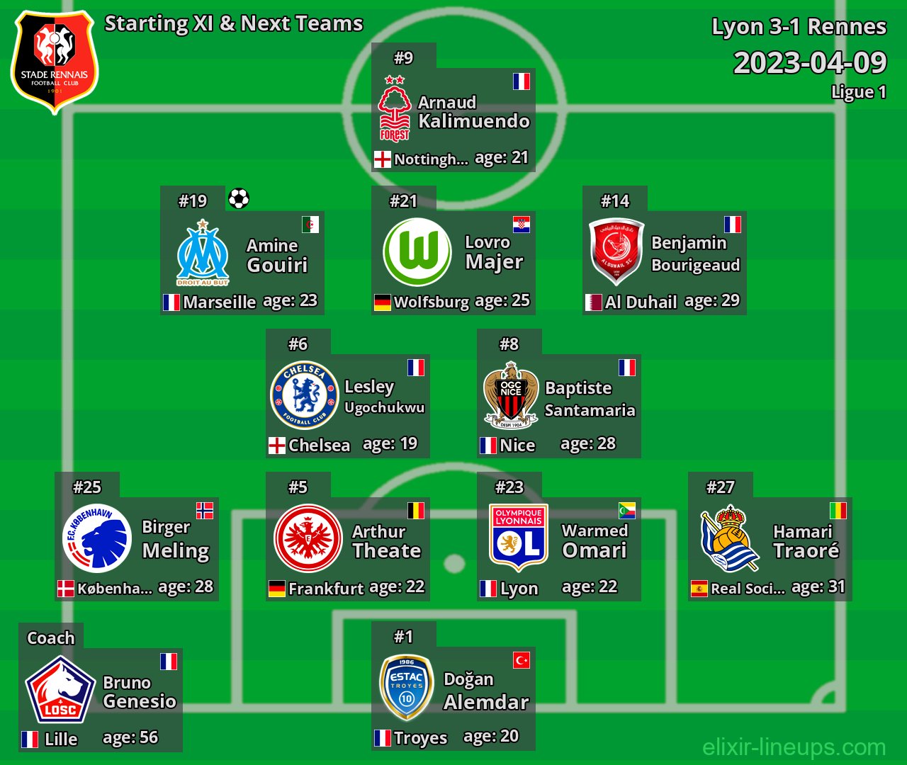 Rennes Starting XI & Next Teams 2023-04-09