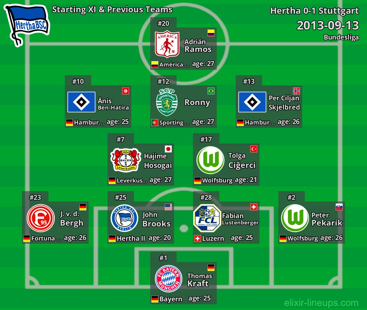Hertha Starting XI & Previous Teams 2013-09-13