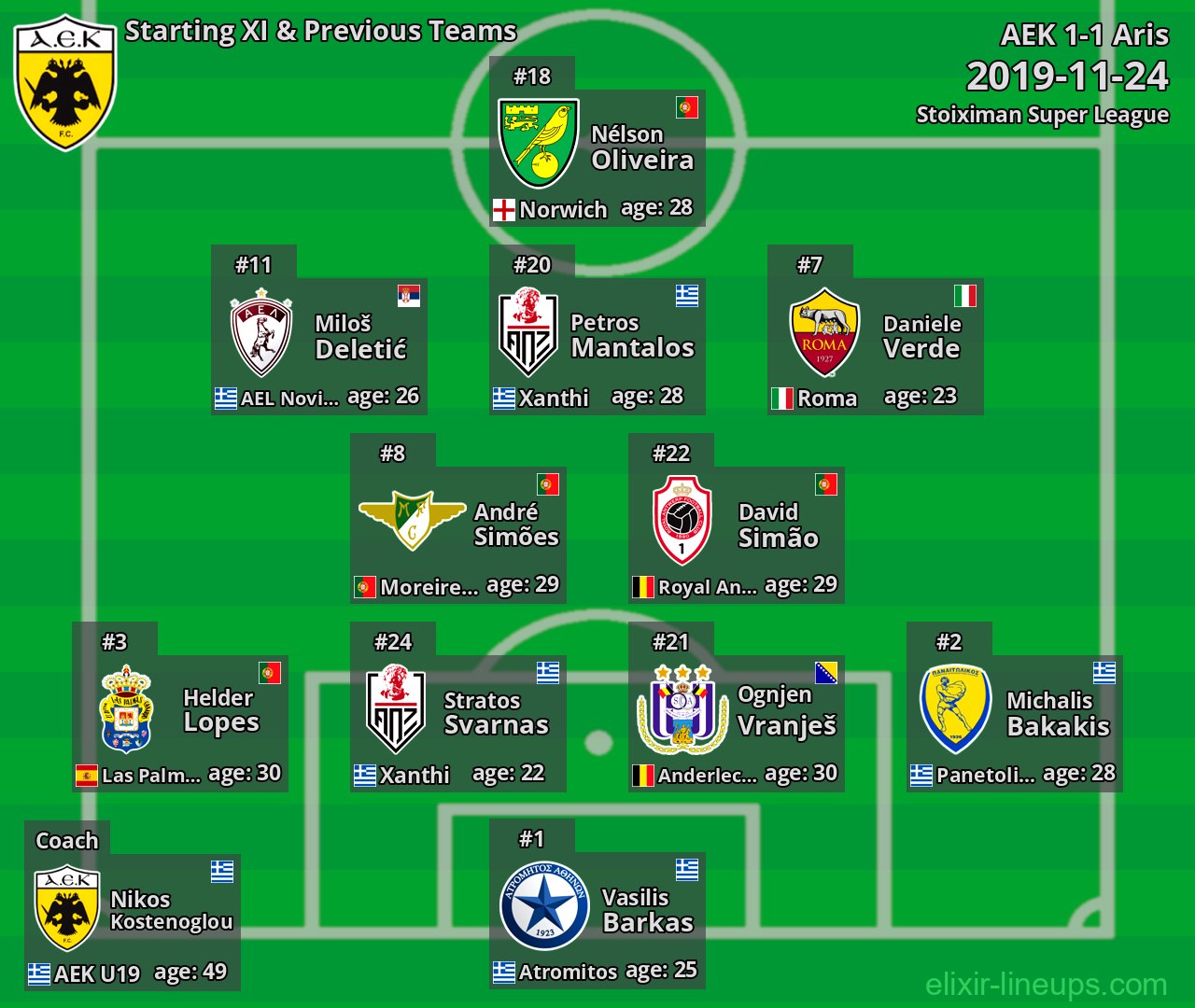 AEK Starting XI & Previous Teams 2019-11-24