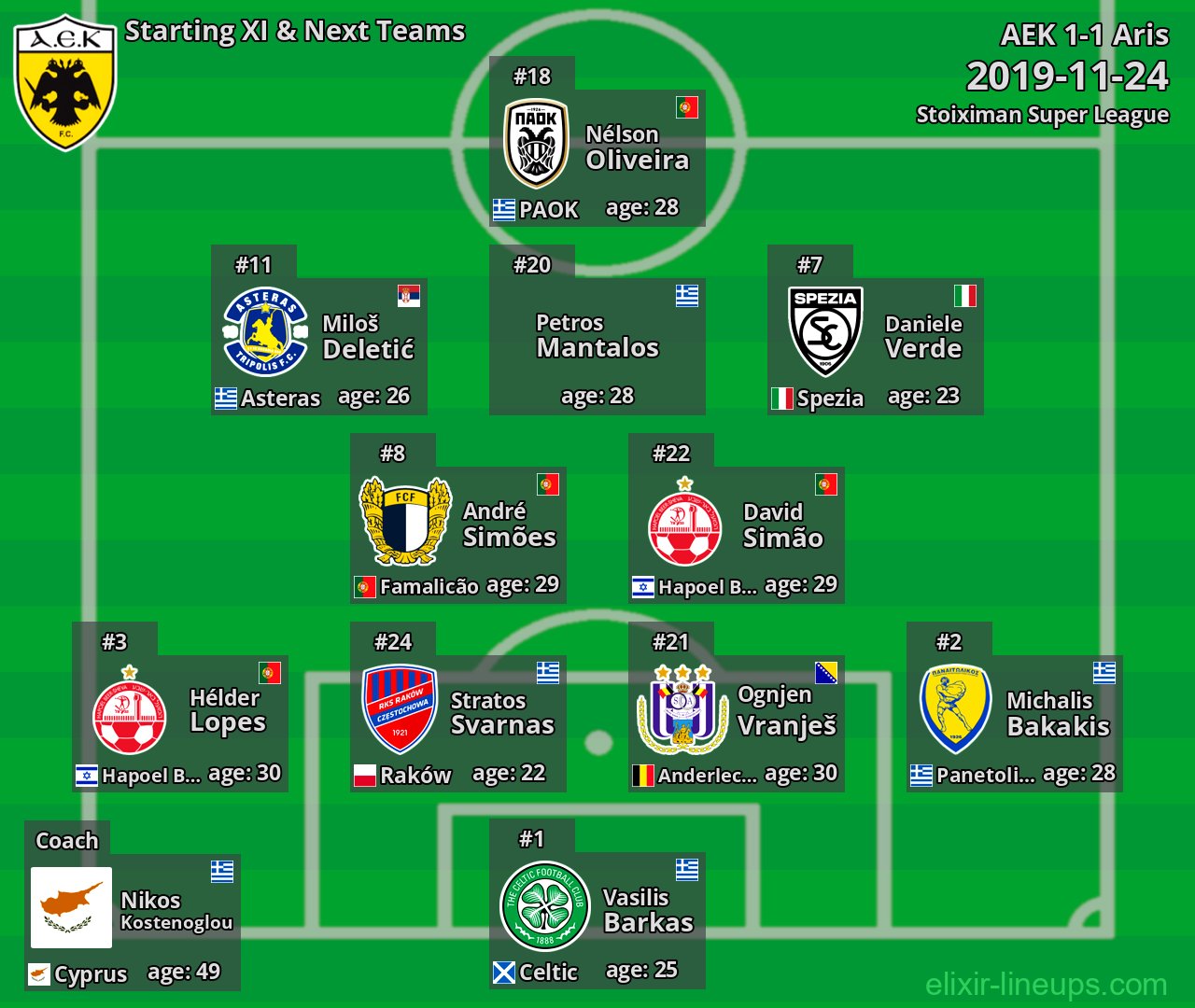 AEK Starting XI & Next Teams 2019-11-24