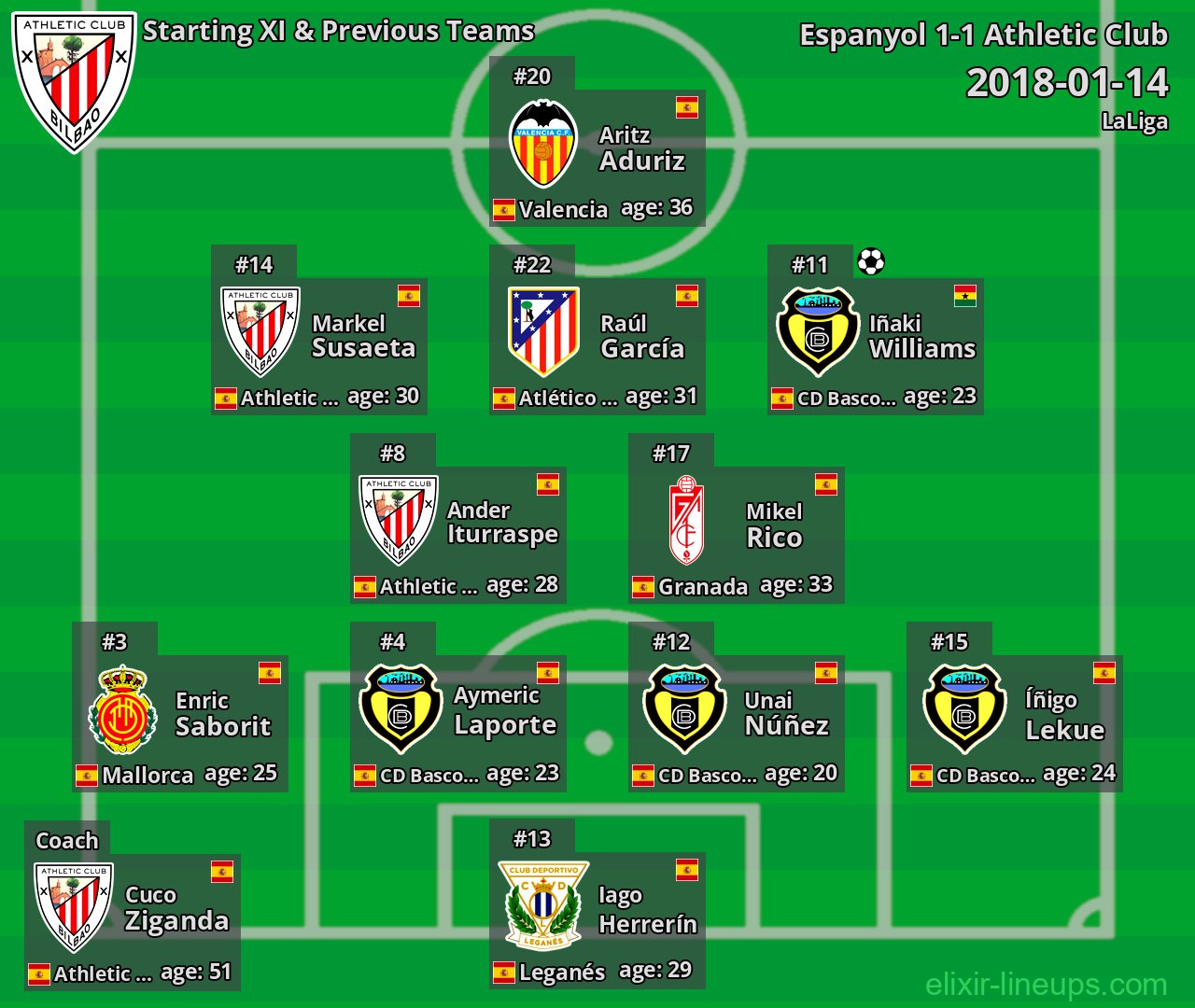 Athletic Club Starting XI & Previous Teams 2018-01-14