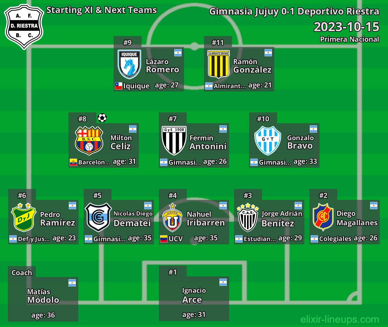 Deportivo Riestra Starting XI & Next Teams 2023-10-15