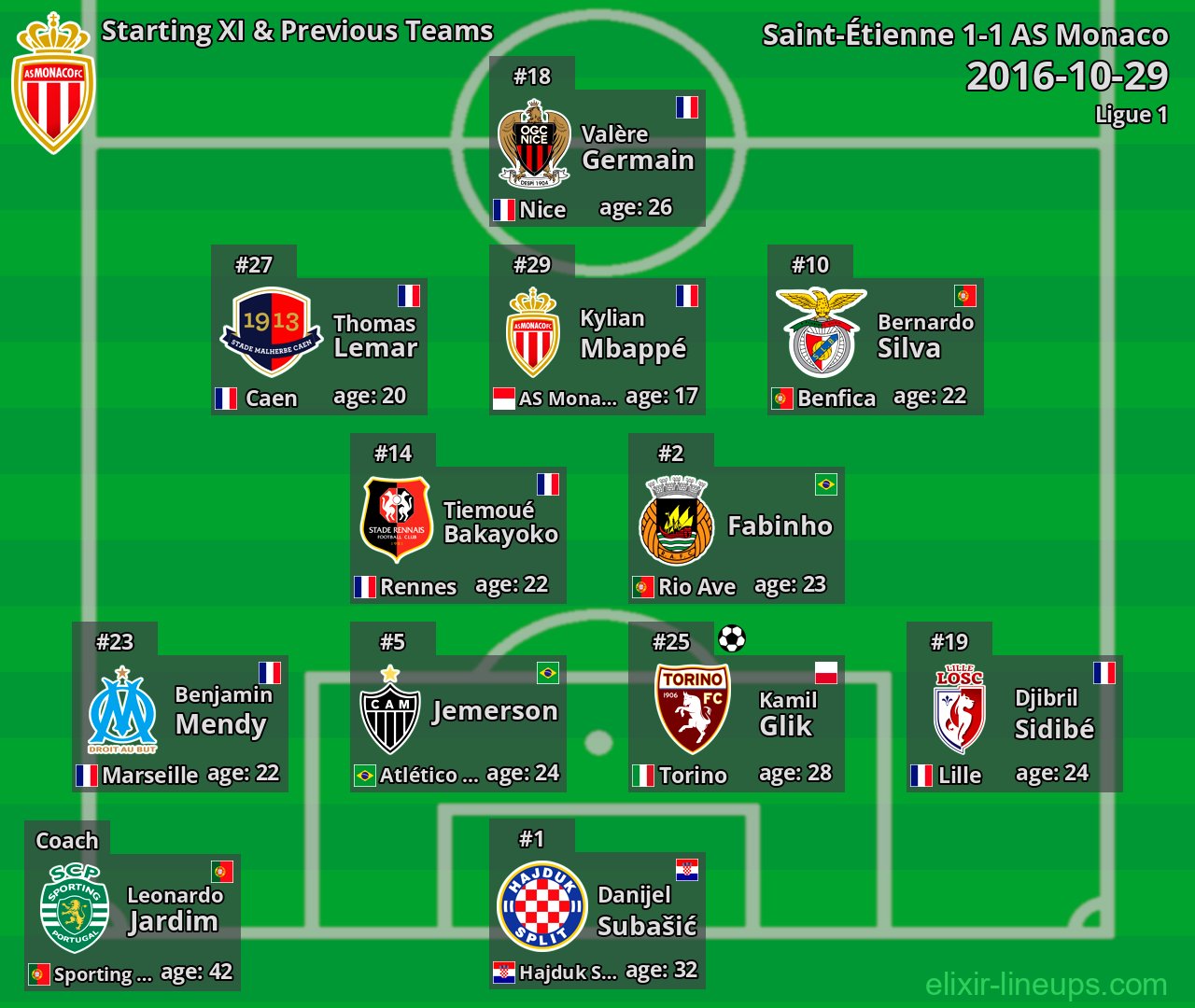 AS Monaco Starting XI & Previous Teams 2016-10-29