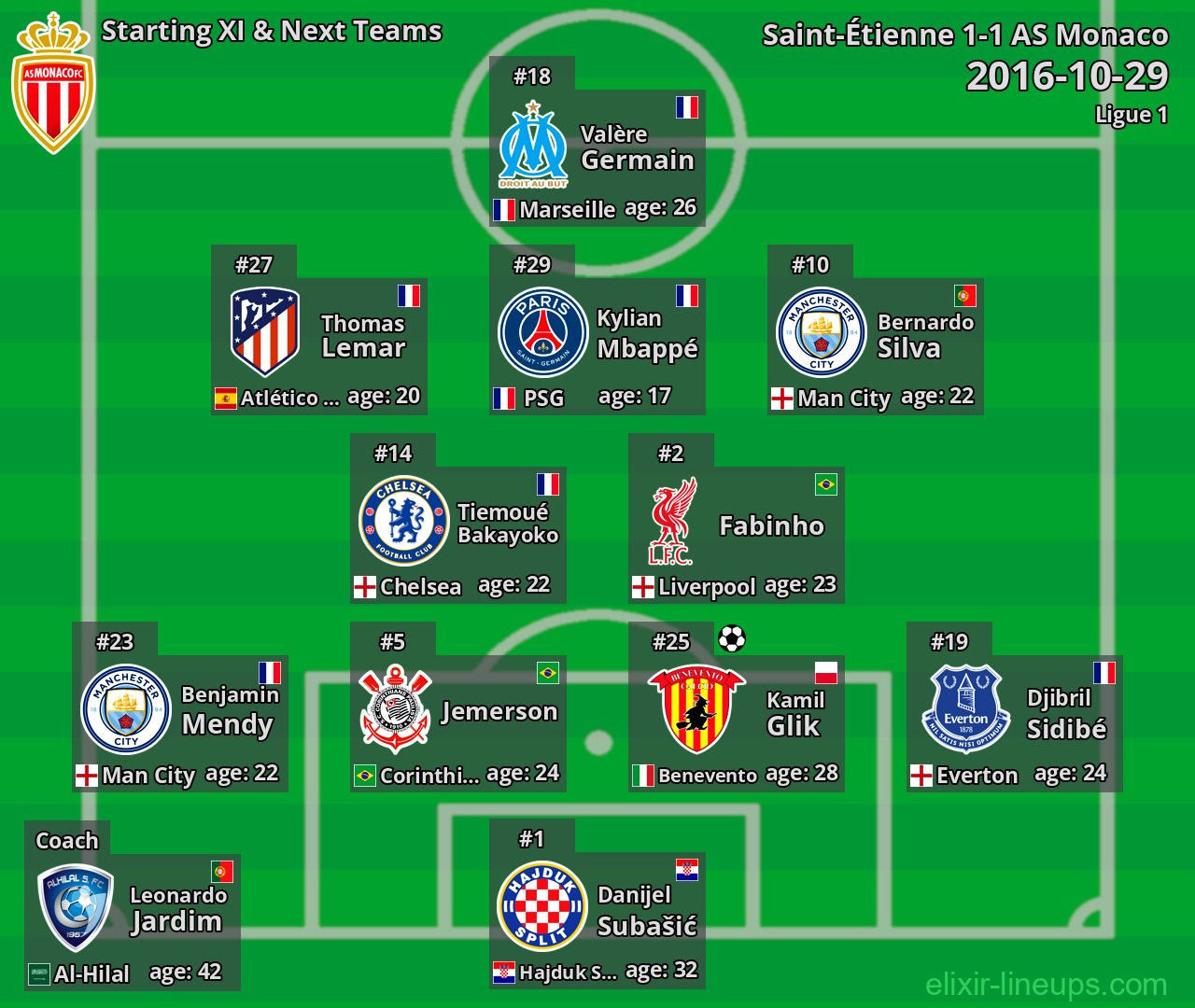 AS Monaco Starting XI & Next Teams 2016-10-29