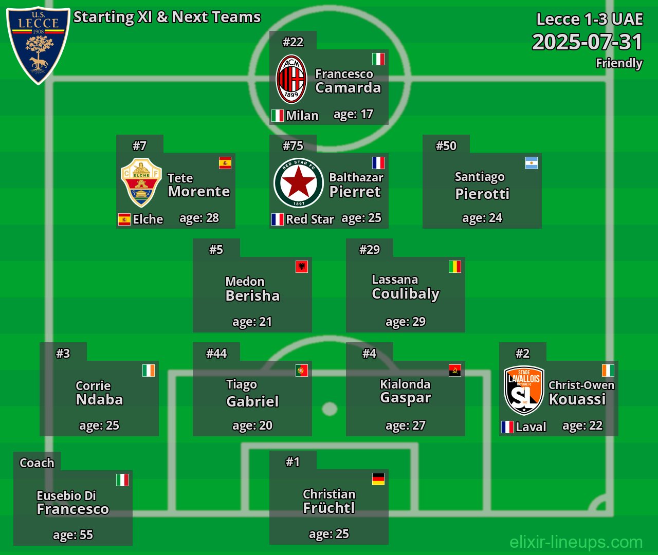 Lecce Starting XI & Next Teams 2025-07-31