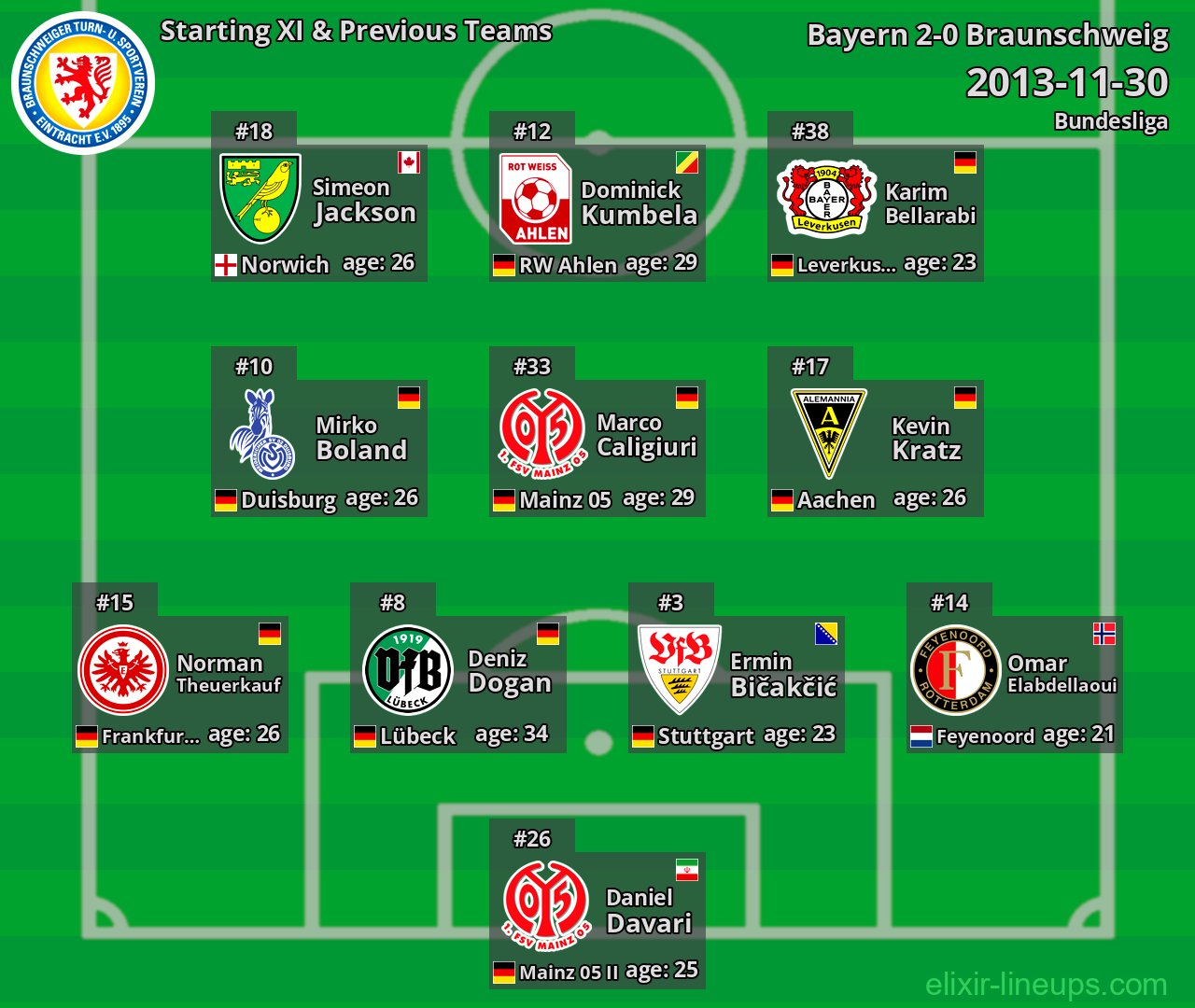 Braunschweig Starting XI & Previous Teams 2013-11-30