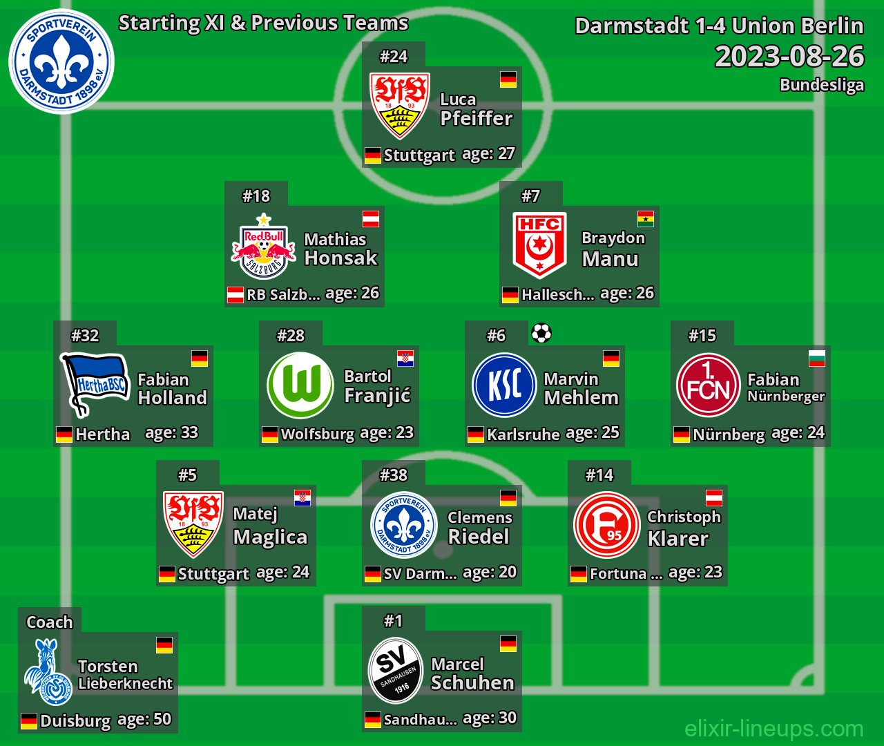 Darmstadt Starting XI & Previous Teams 2023-08-26