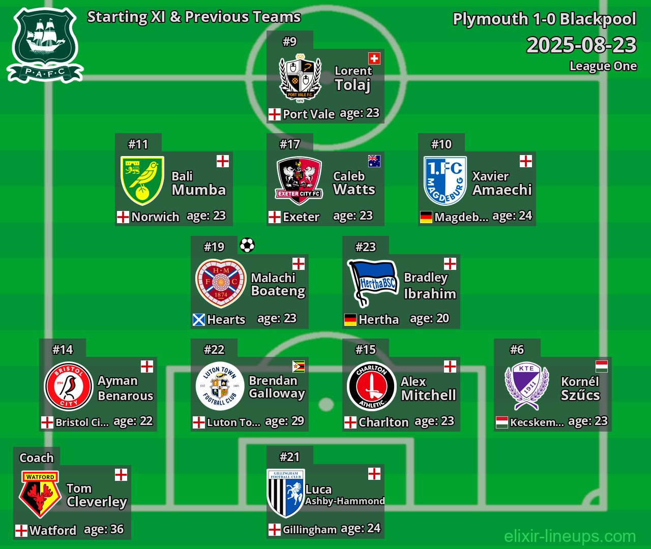 Plymouth Starting XI & Previous Teams 2025-08-23