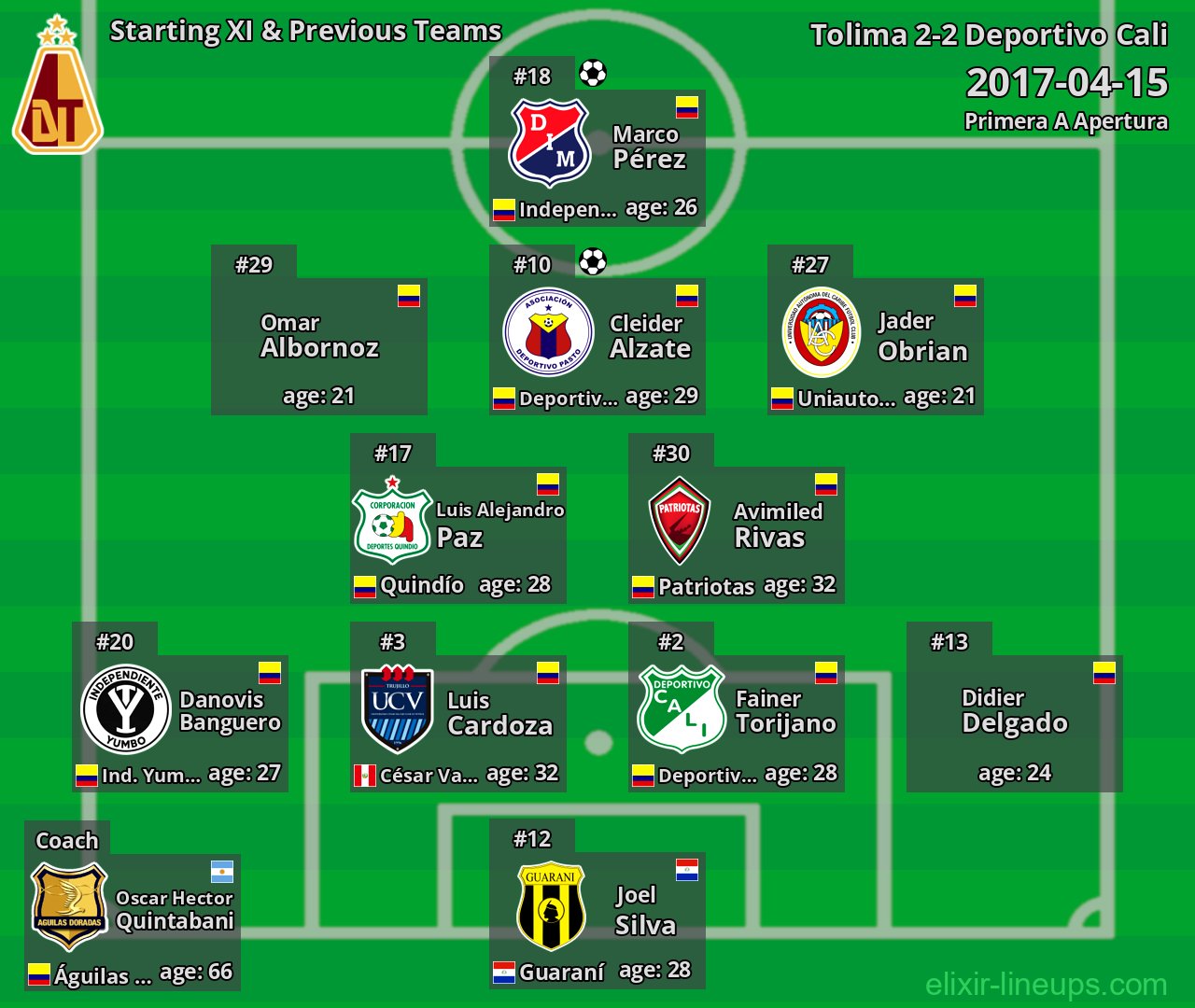 Tolima Starting XI & Previous Teams 2017-04-15