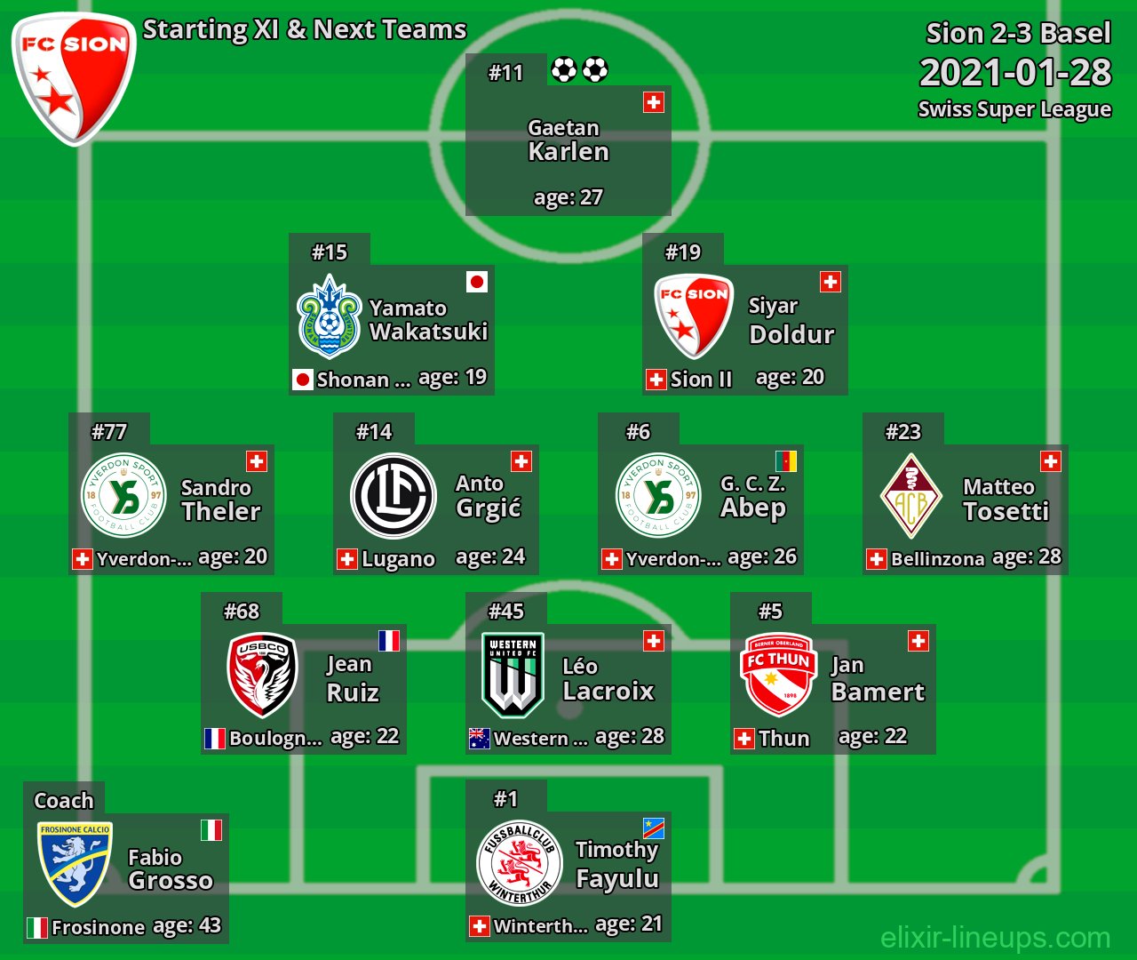 Sion Starting XI & Next Teams 2021-01-28