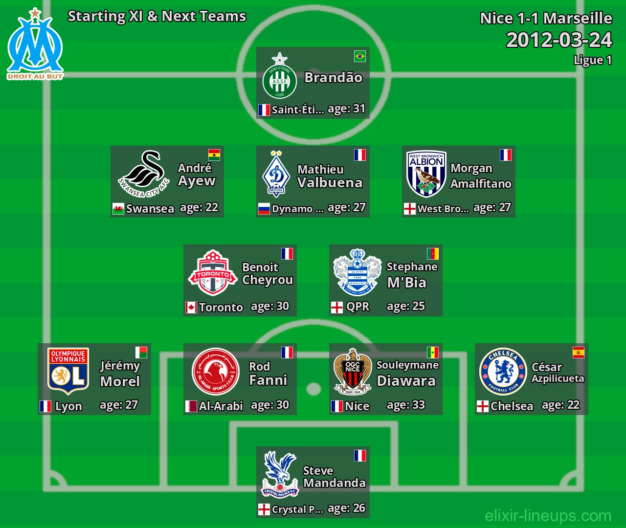 Marseille Starting XI & Next Teams 2012-03-24