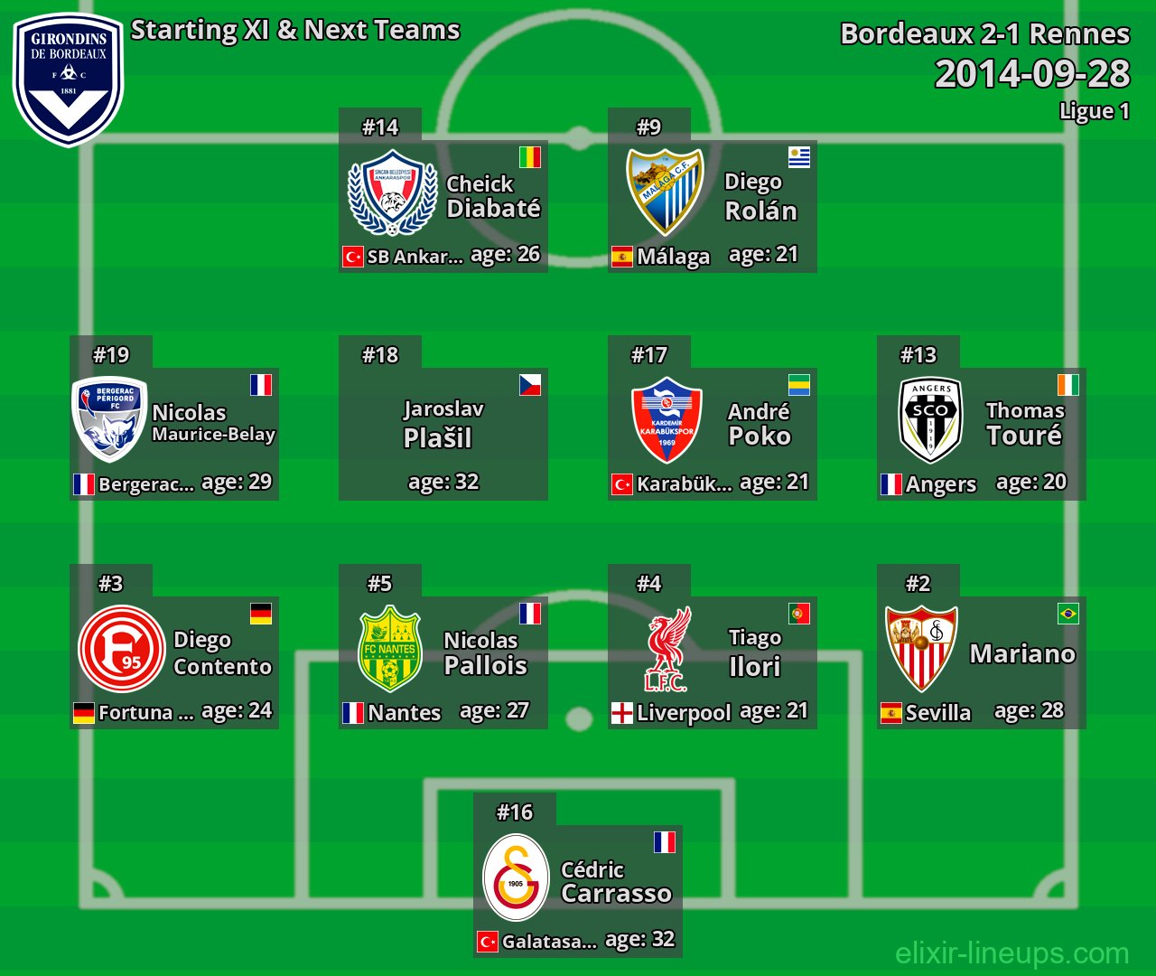 Bordeaux Starting XI & Next Teams 2014-09-28