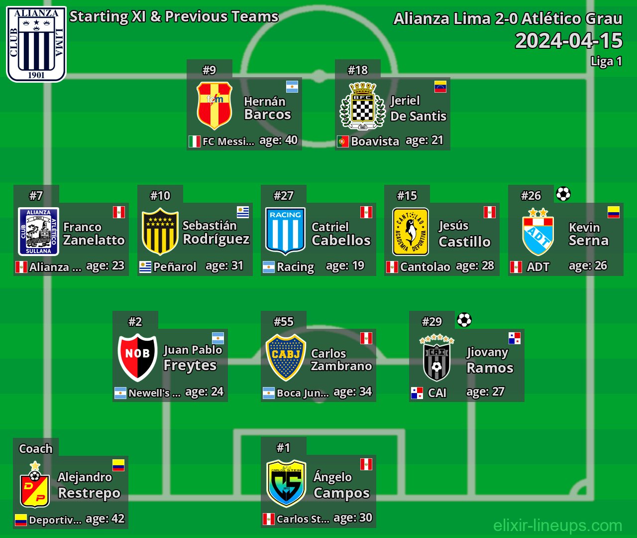 Alianza Lima Starting XI & Previous Teams 2024-04-15