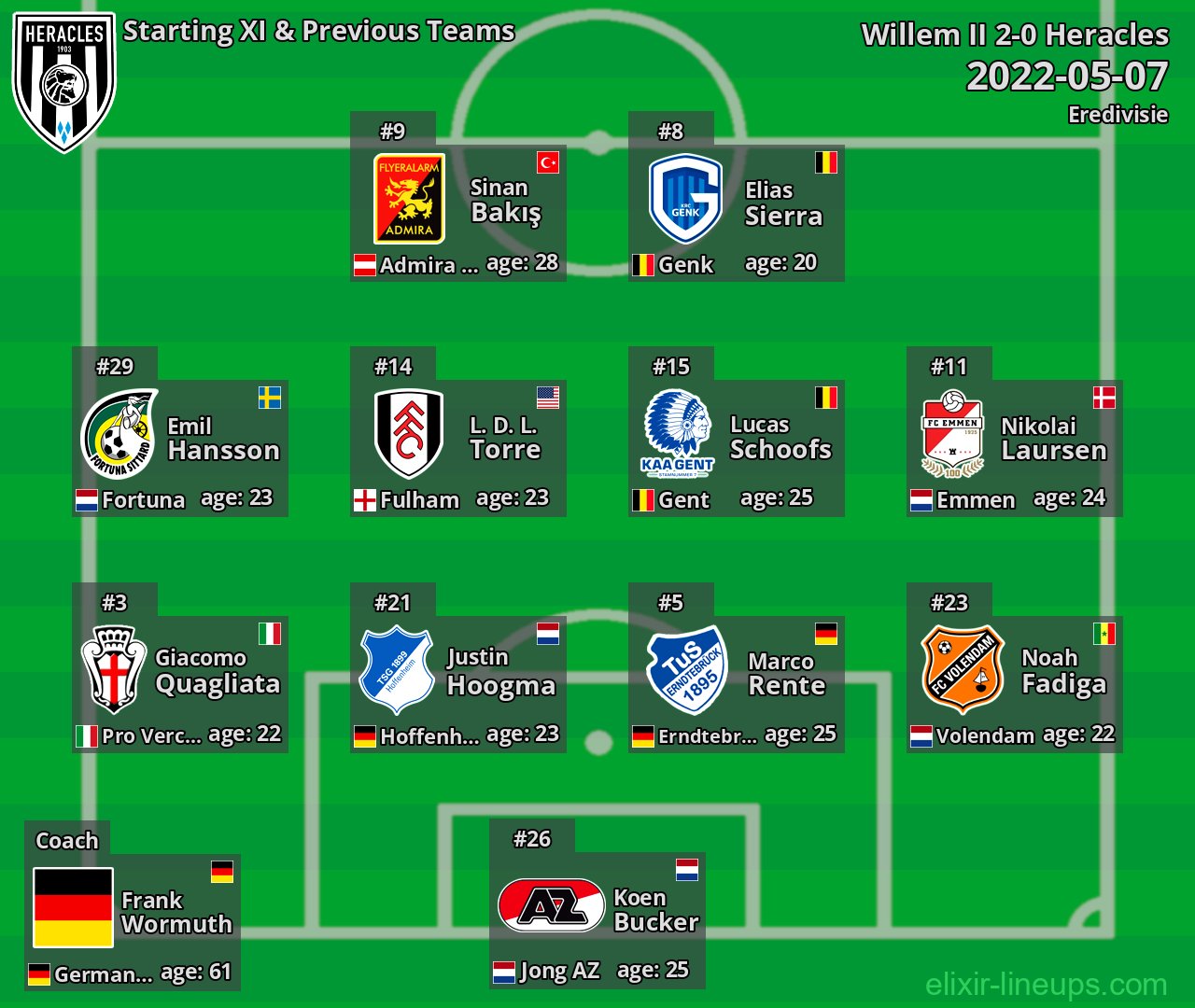Heracles Starting XI & Previous Teams 2022-05-07