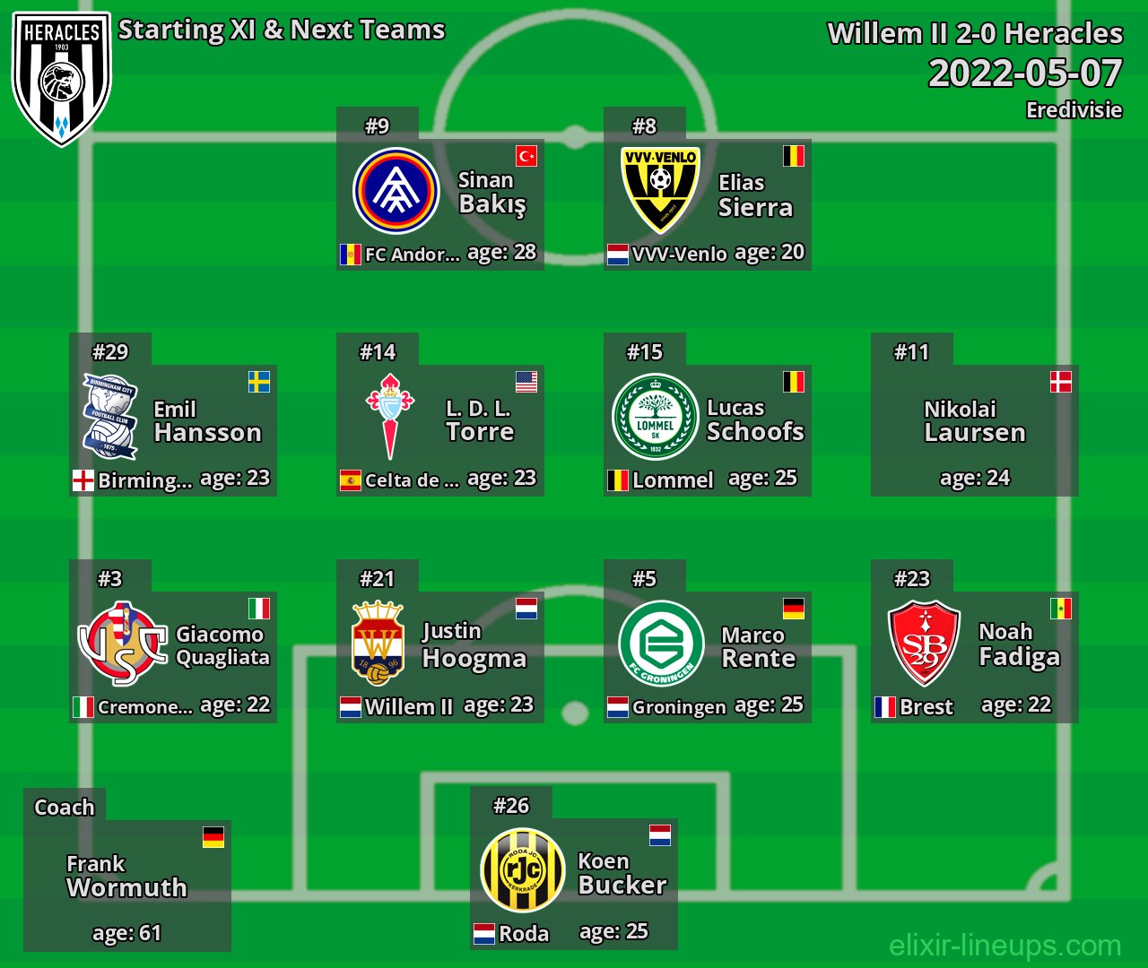 Heracles Starting XI & Next Teams 2022-05-07