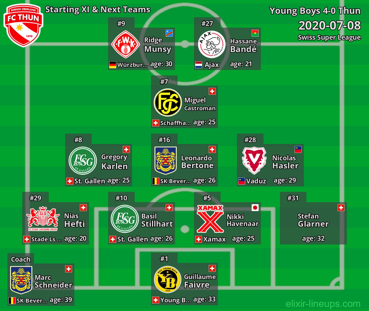 Thun Starting XI & Next Teams 2020-07-08