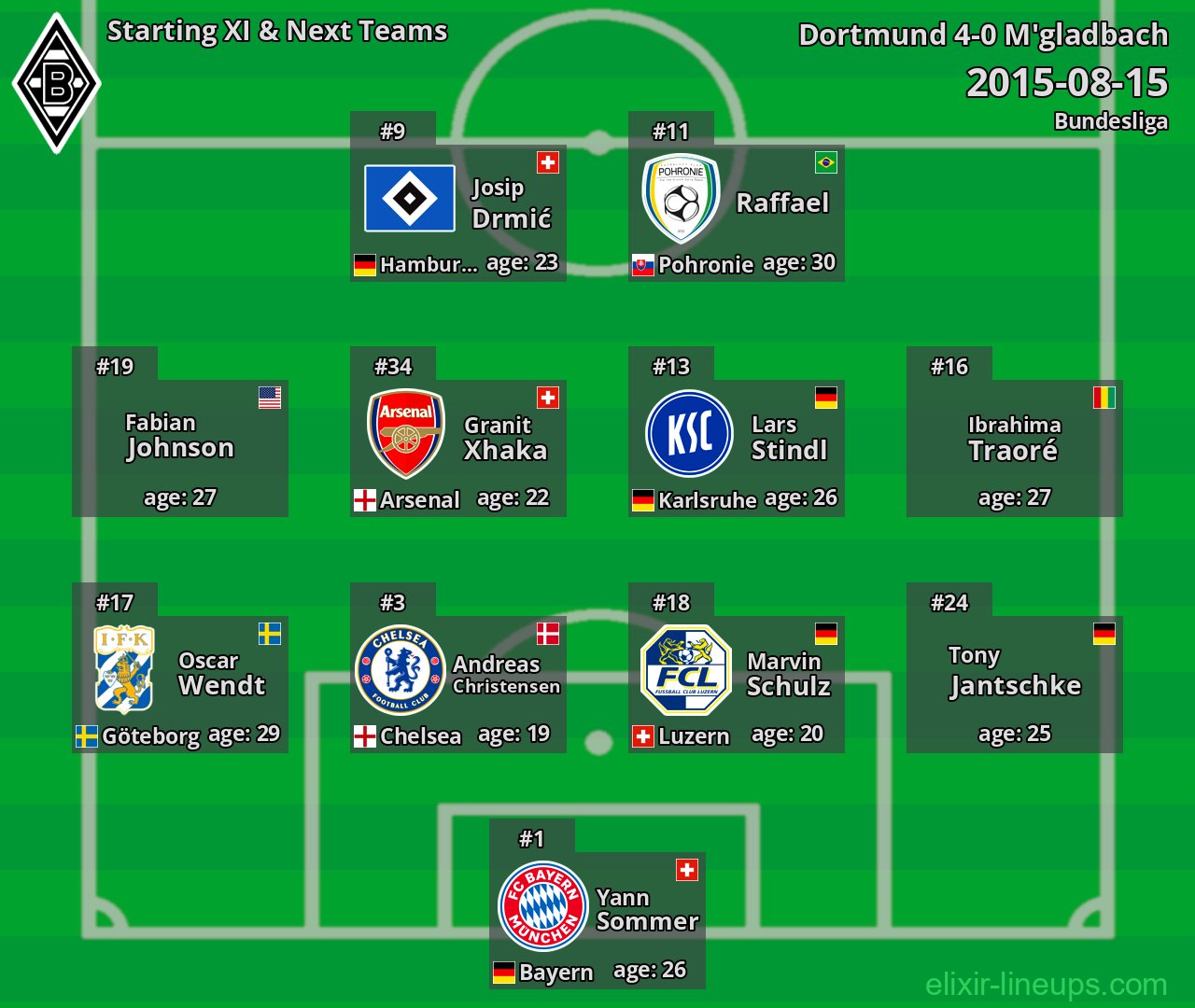 M'gladbach Starting XI & Next Teams 2015-08-15