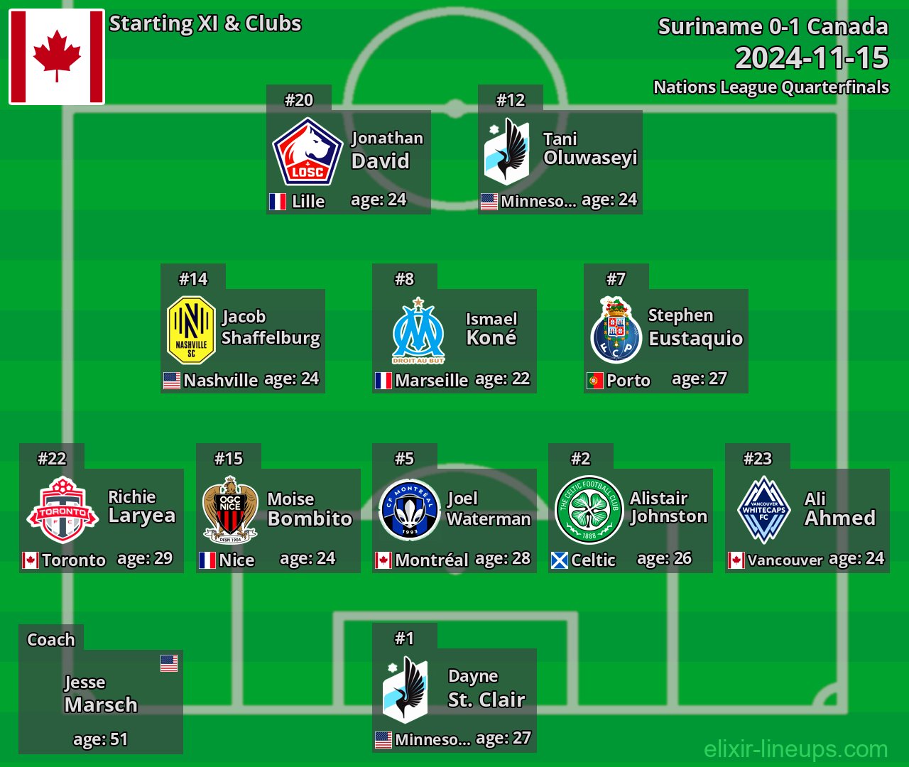 Canada Starting XI 2024-11-15