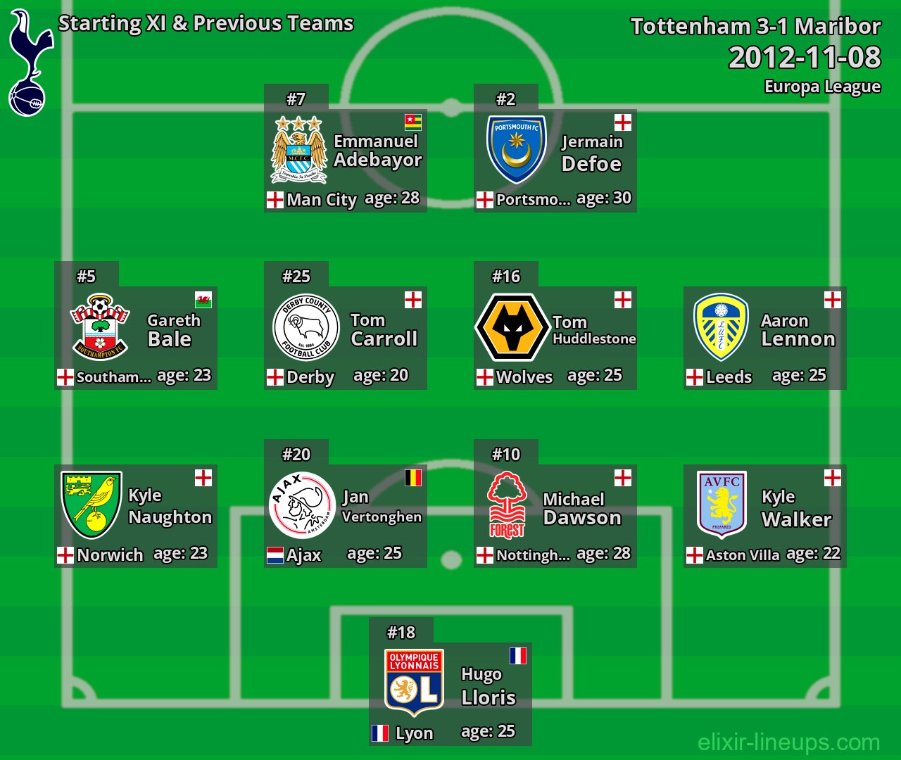 Tottenham Starting XI & Previous Teams 2012-11-08