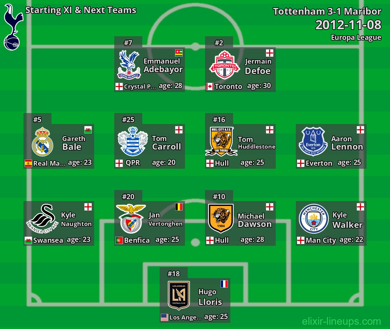 Tottenham Starting XI & Next Teams 2012-11-08