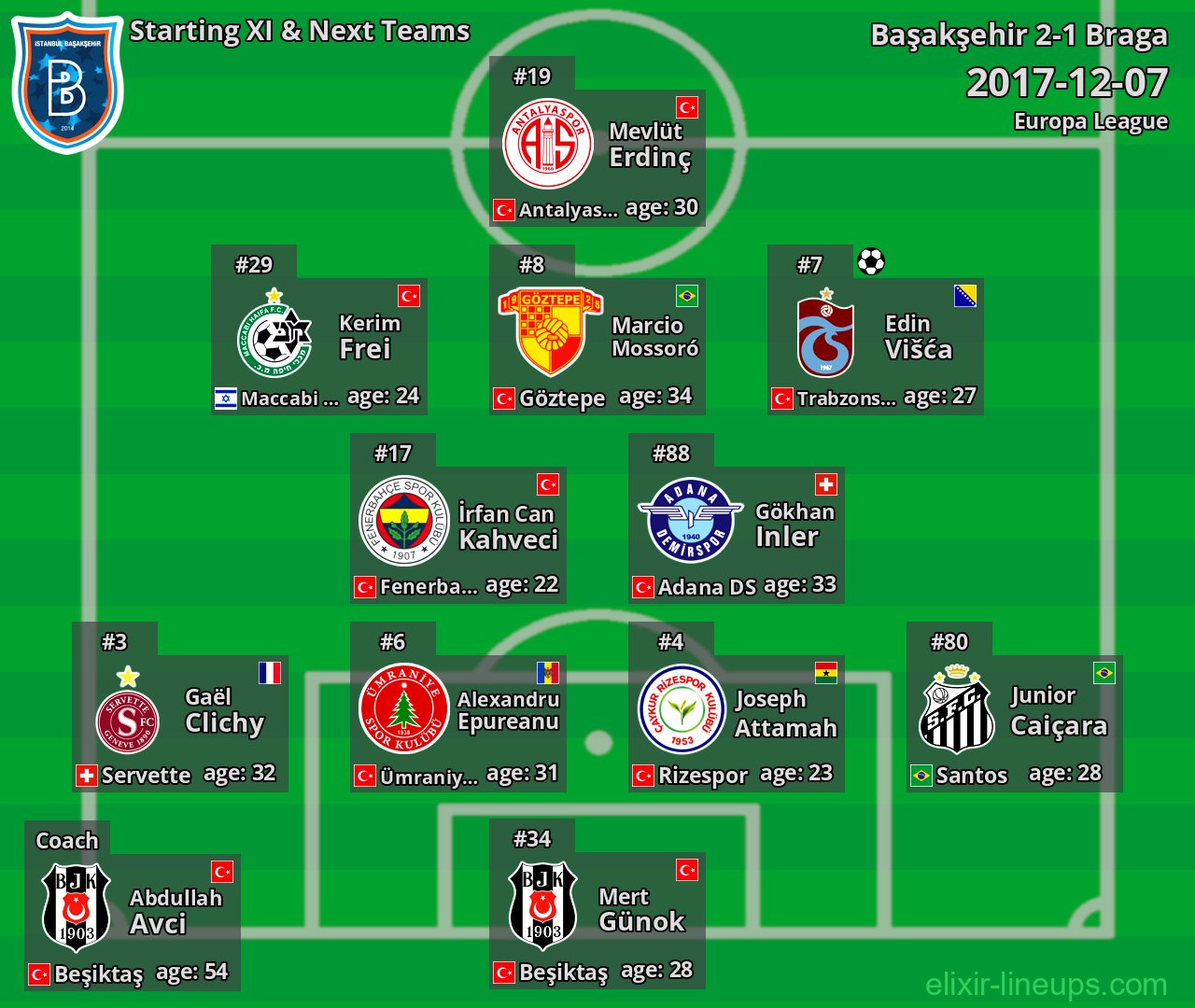 Başakşehir Starting XI & Next Teams 2017-12-07