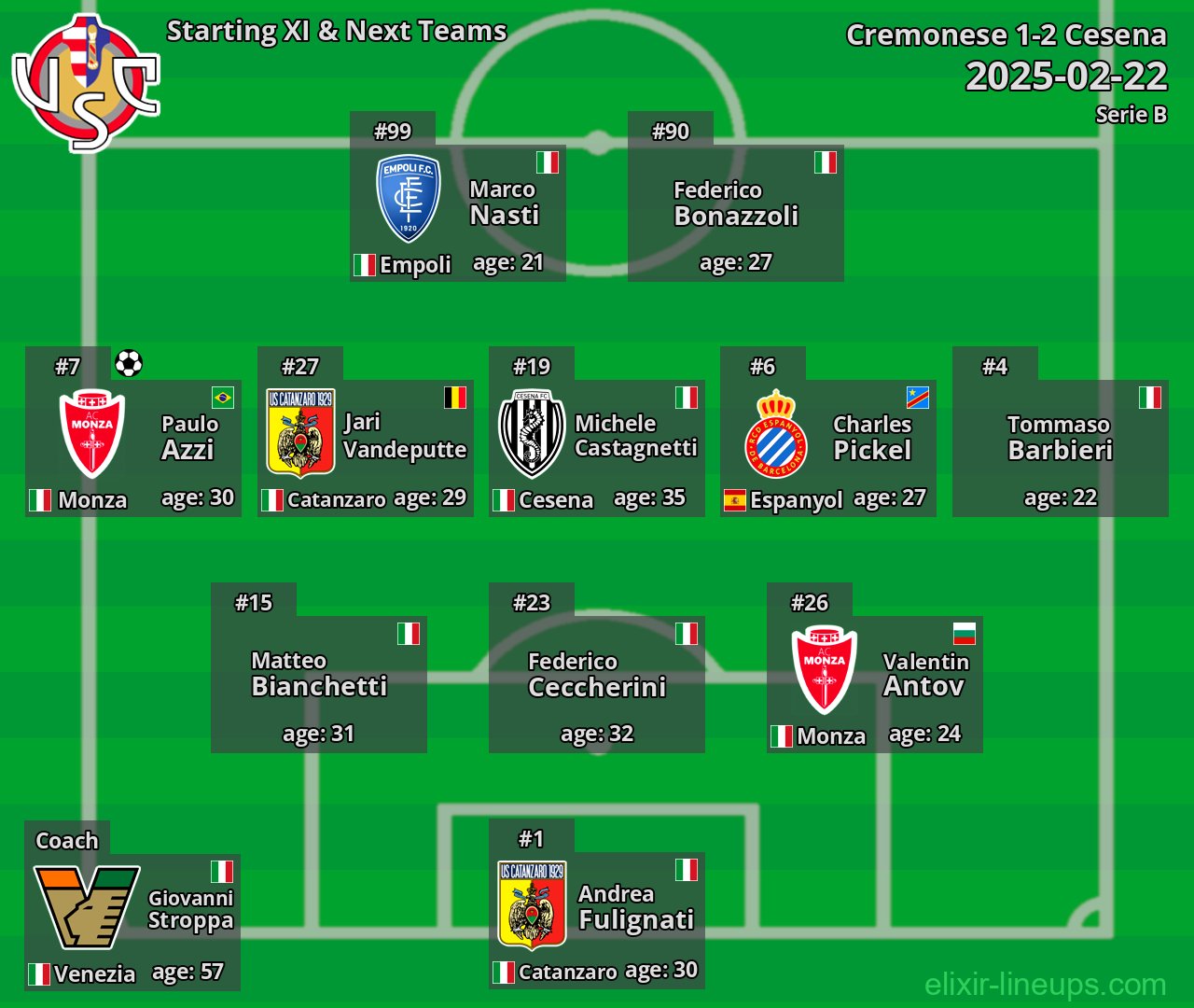 Cremonese Starting XI & Next Teams 2025-02-22