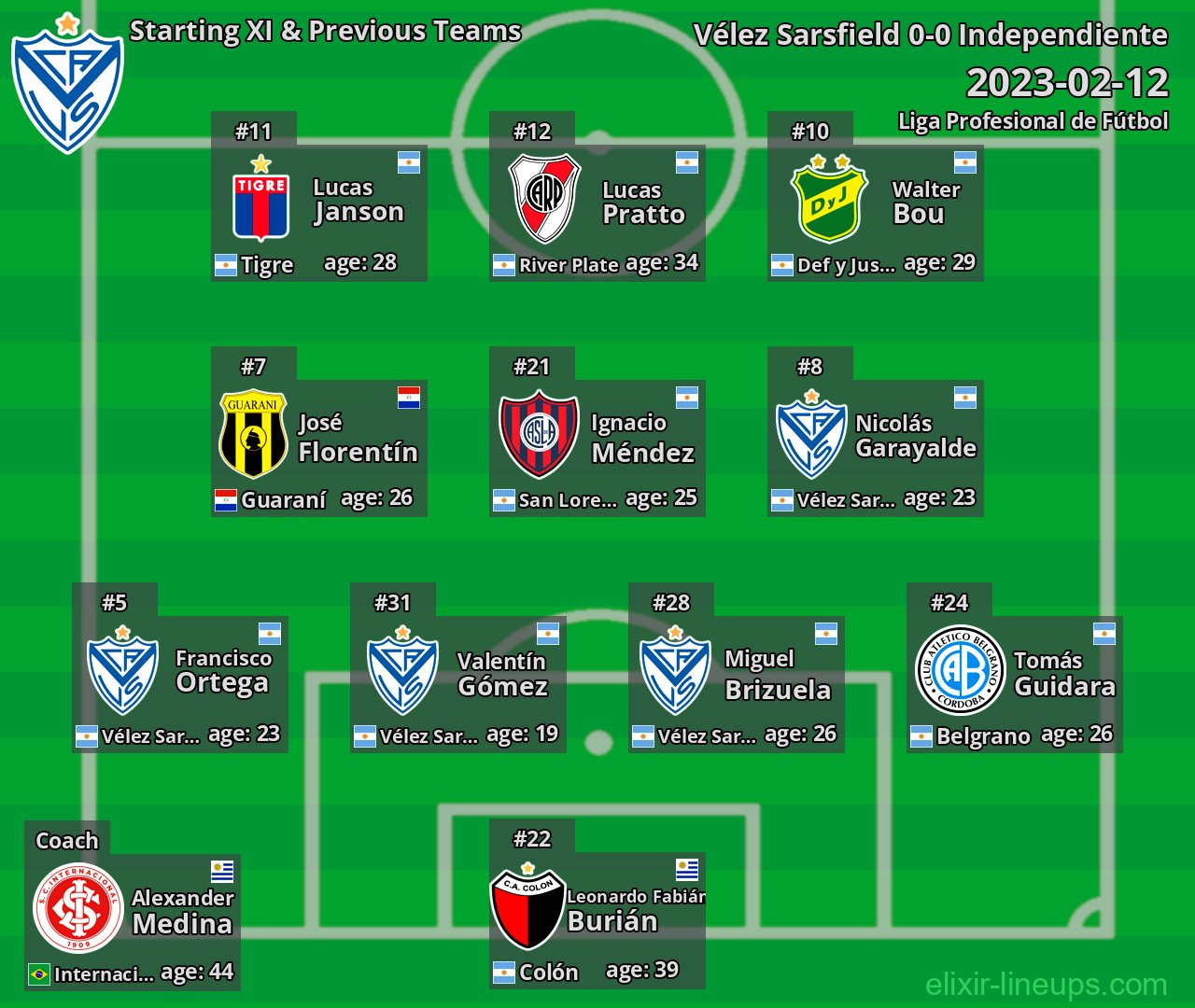 Vélez Sarsfield Starting XI & Previous Teams 2023-02-12