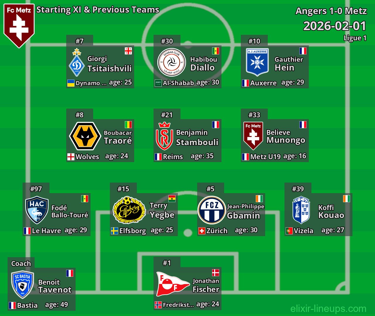 Metz Starting XI & Previous Teams 2026-02-01