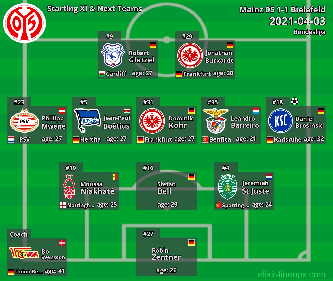 Mainz 05 Starting XI & Next Teams 2021-04-03