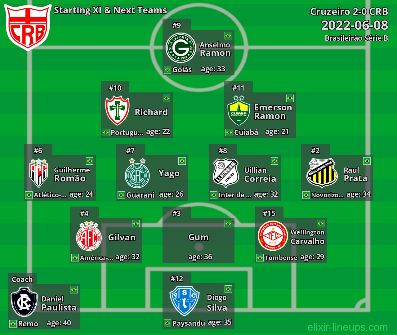 CRB Starting XI & Next Teams 2022-06-08