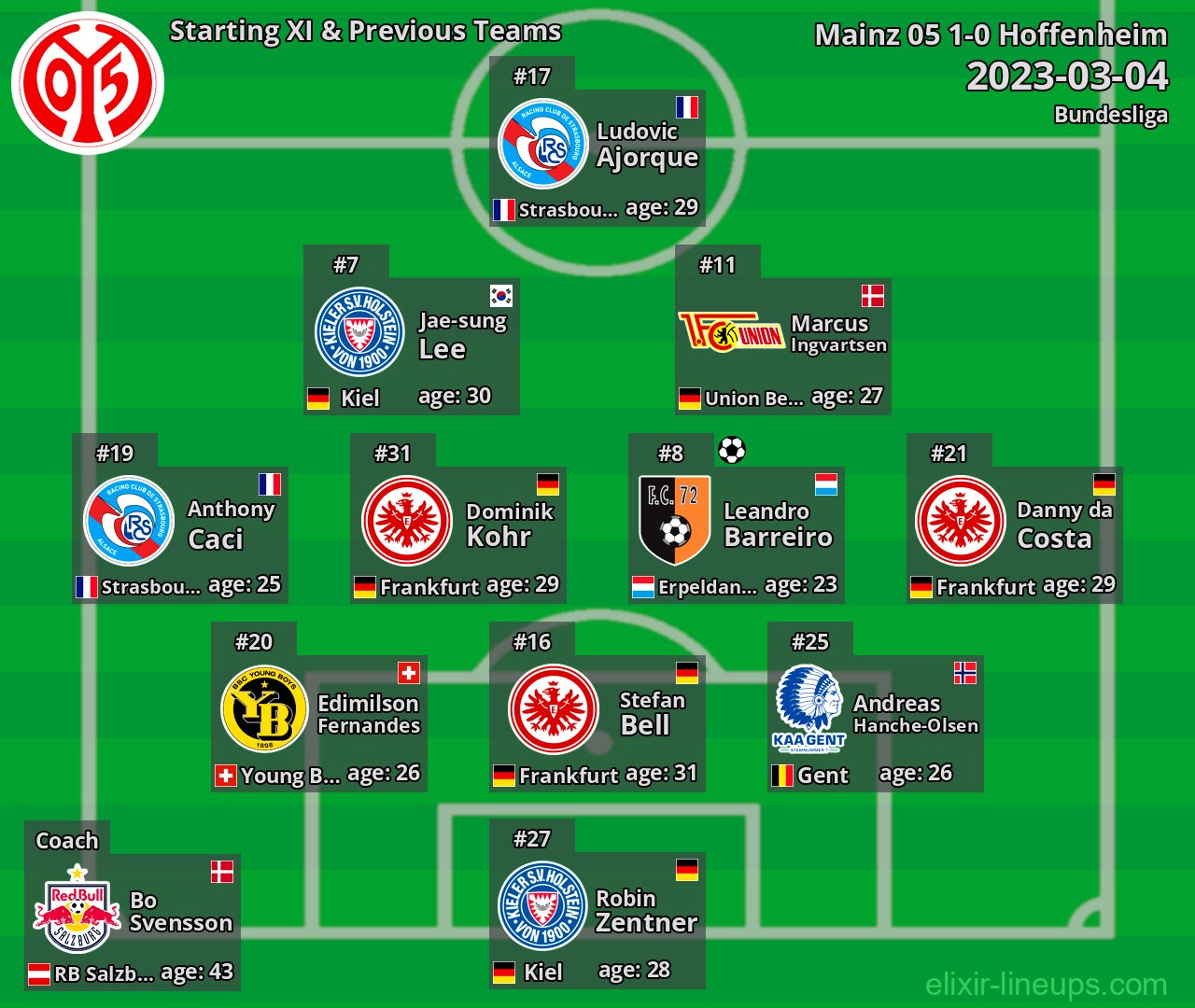 Mainz 05 Starting XI & Previous Teams 2023-03-04