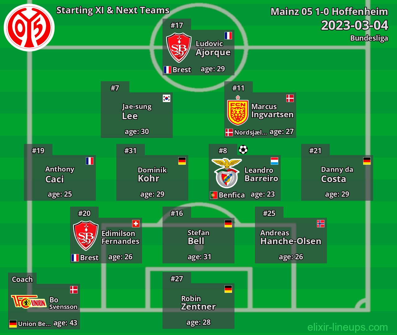 Mainz 05 Starting XI & Next Teams 2023-03-04