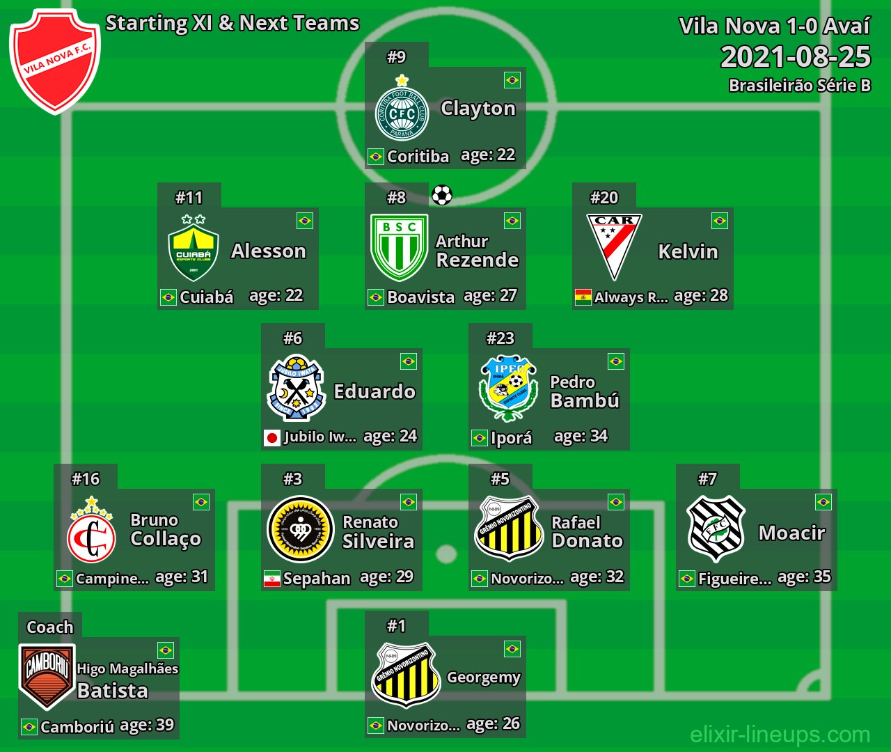 Vila Nova Starting XI & Next Teams 2021-08-25