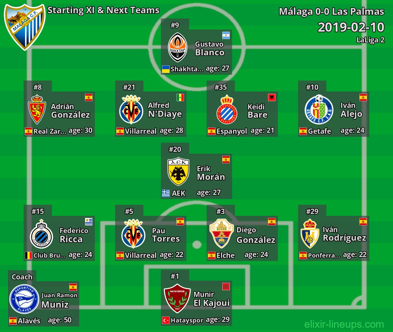 Málaga Starting XI & Next Teams 2019-02-10
