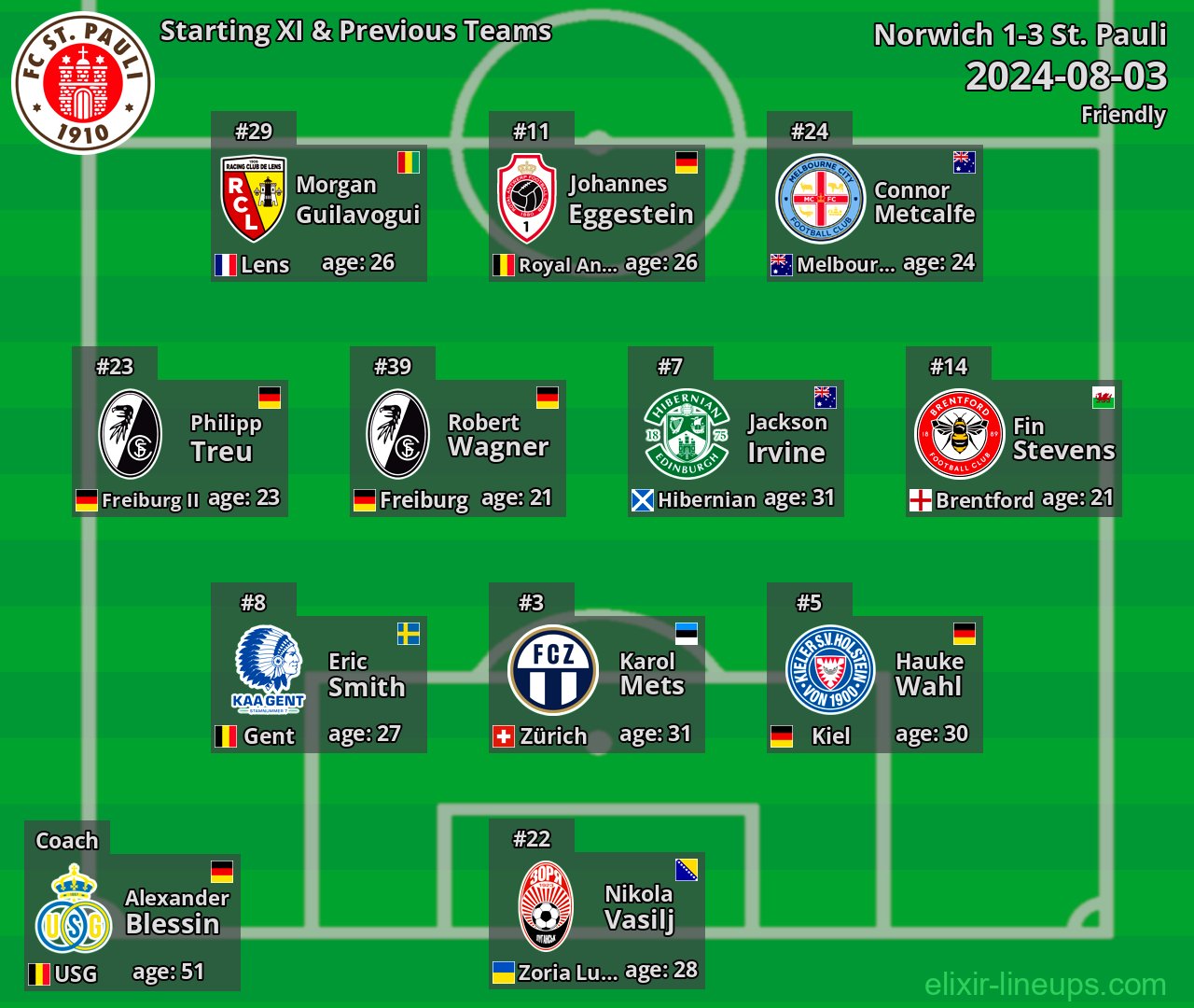 St. Pauli Starting XI & Previous Teams 2024-08-03