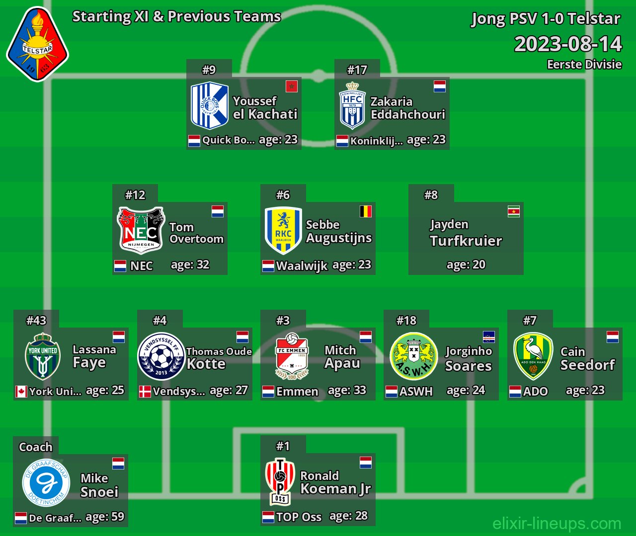 Telstar Starting XI & Previous Teams 2023-08-14