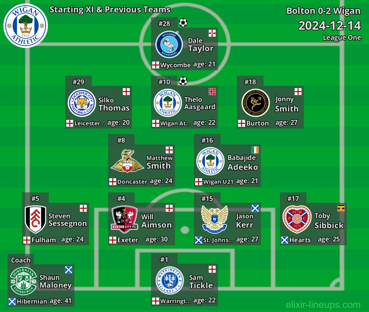 Wigan Starting XI & Previous Teams 2024-12-14