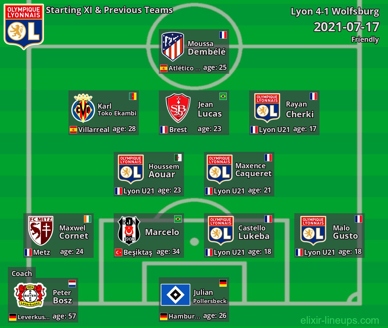Lyon Starting XI & Previous Teams 2021-07-17