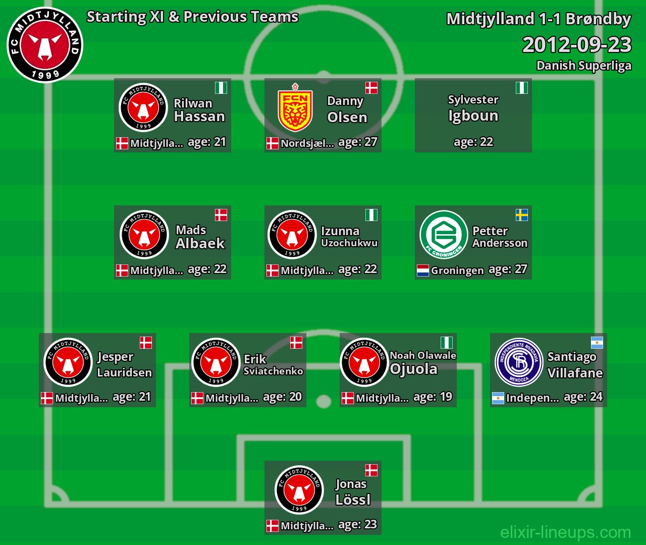Midtjylland Starting XI & Previous Teams 2012-09-23