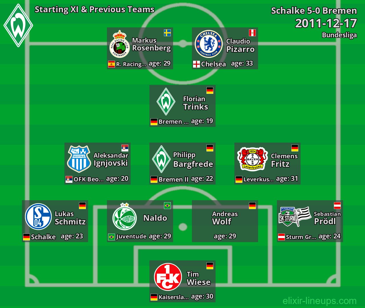 Bremen Starting XI & Previous Teams 2011-12-17