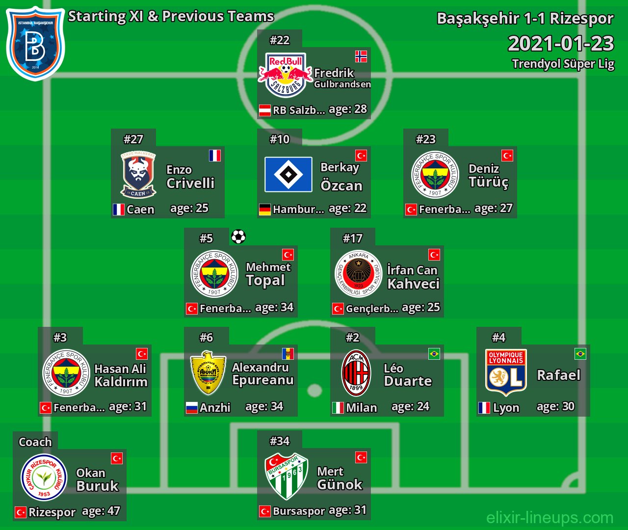 Başakşehir Starting XI & Previous Teams 2021-01-23
