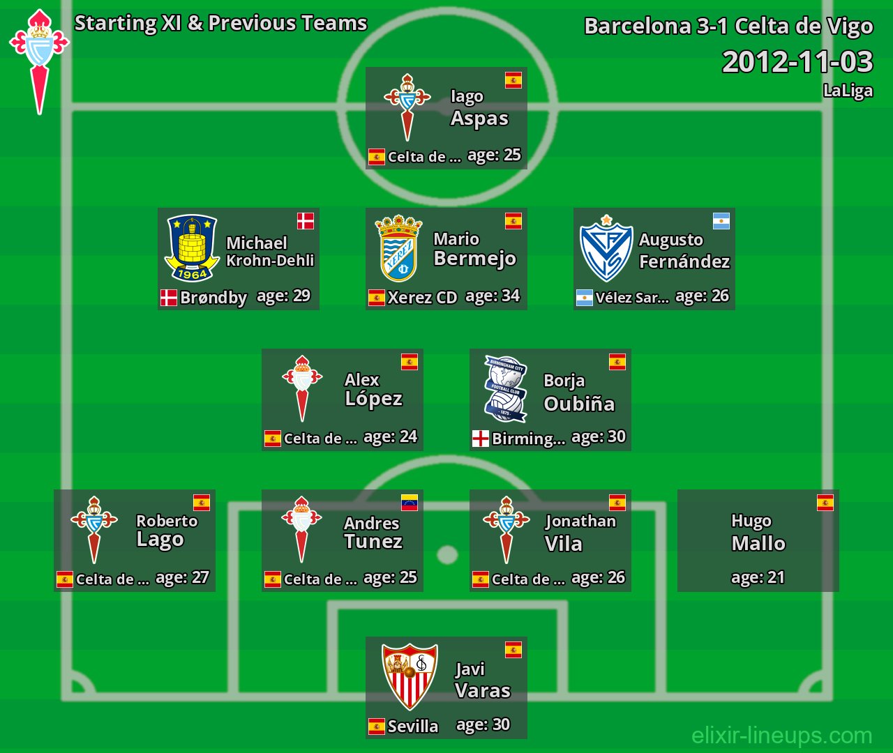 Celta de Vigo Starting XI & Previous Teams 2012-11-03