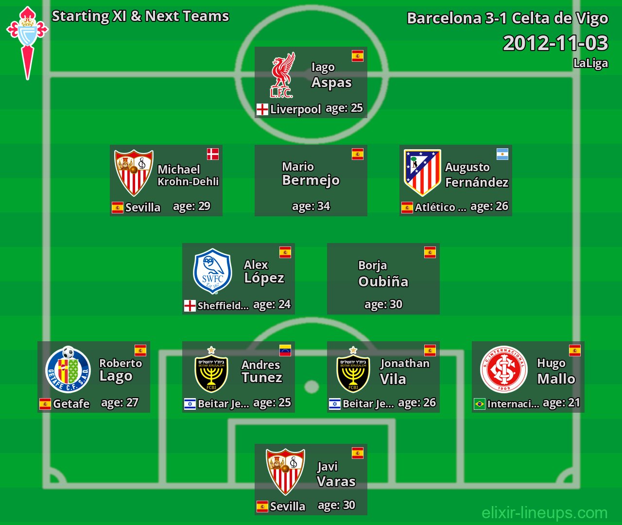Celta de Vigo Starting XI & Next Teams 2012-11-03