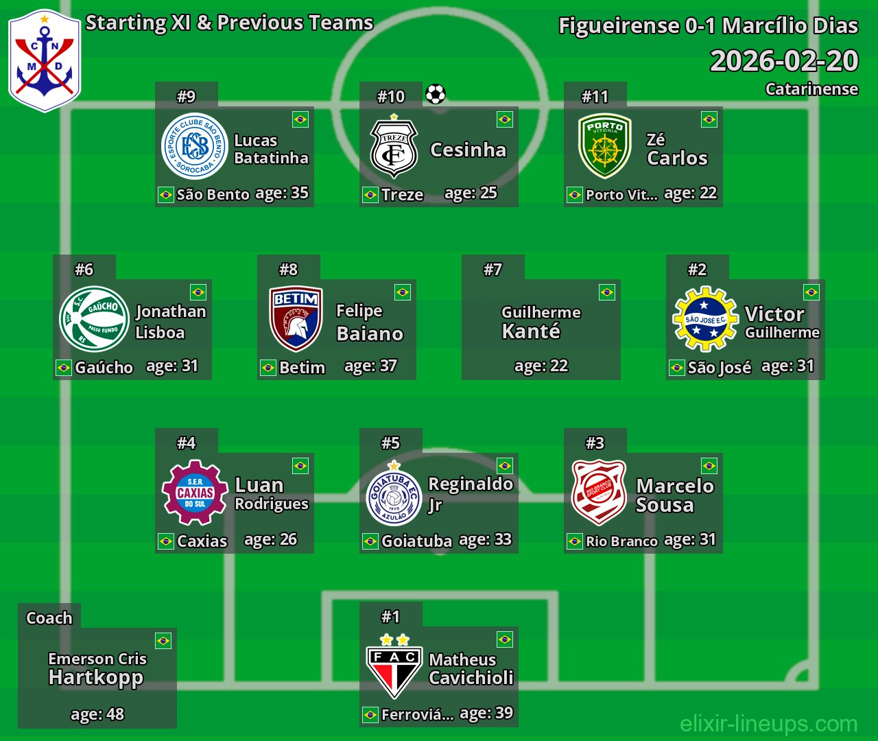 Marcílio Dias Starting XI & Previous Teams 2026-02-20