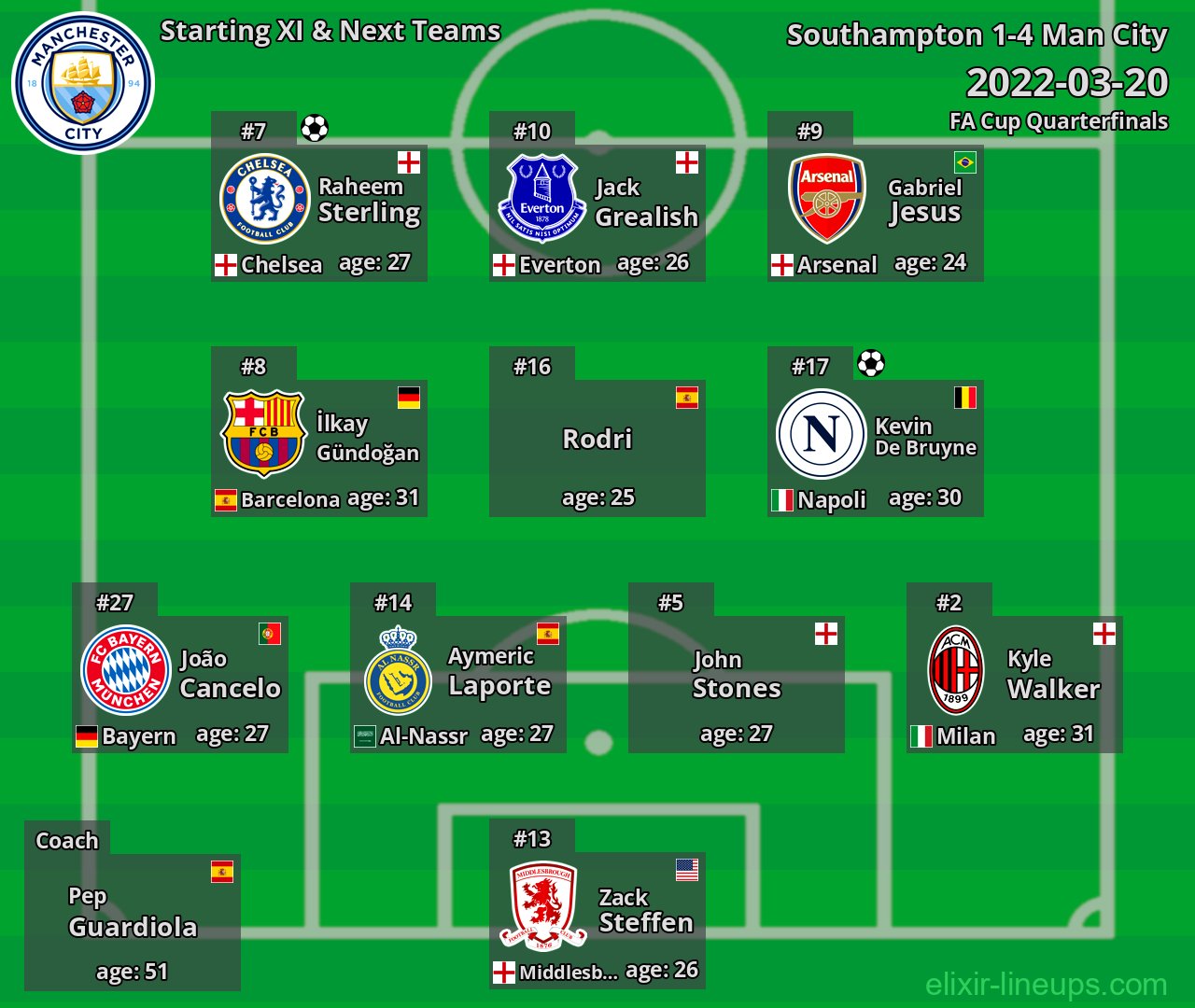Man City Starting XI & Next Teams 2022-03-20