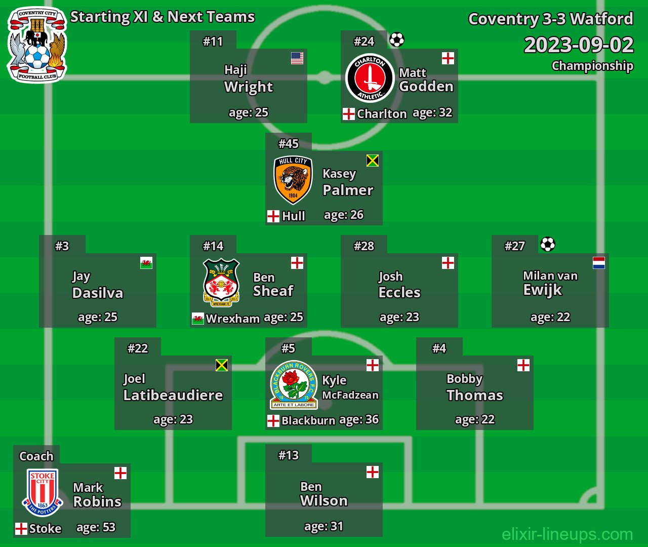 Coventry Starting XI & Next Teams 2023-09-02
