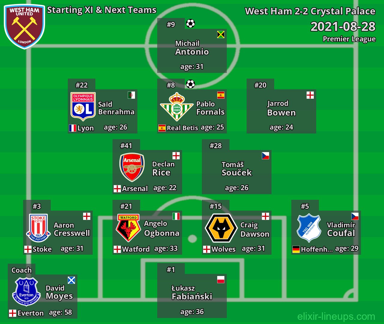 West Ham Starting XI & Next Teams 2021-08-28