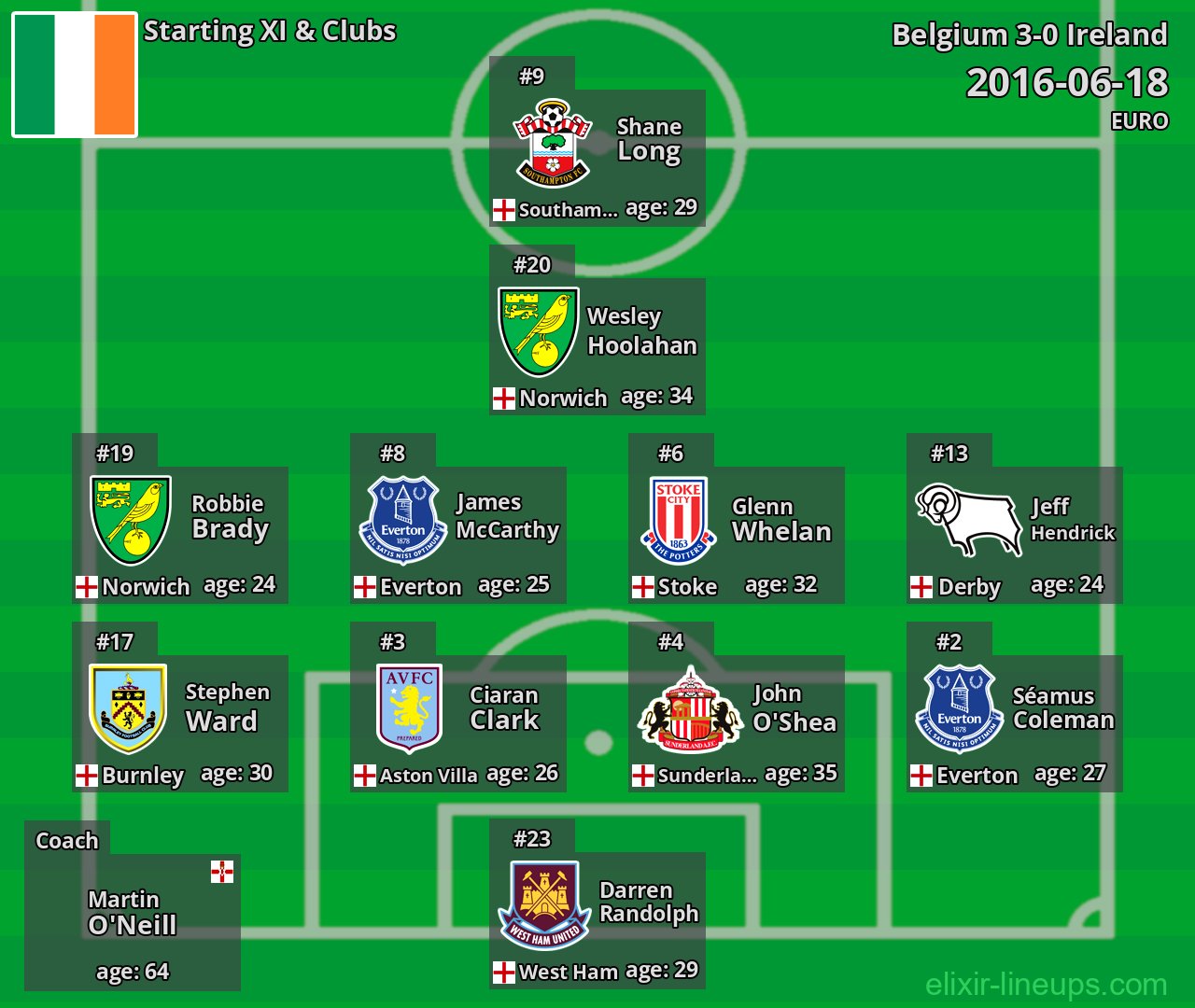 Ireland Starting XI 2016-06-18